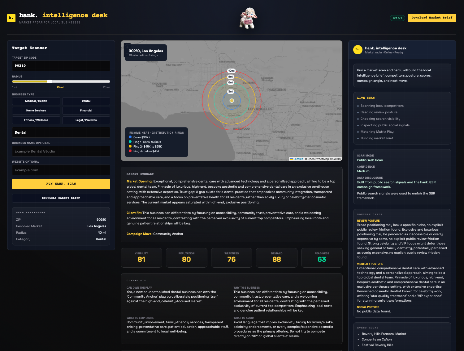 hank. intelligence desk territory scan